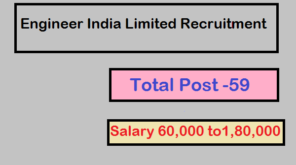 EIL Management Trainee (MT) Vacancy 2026-Without Exam Job, EIL recruitment 2026 Notification PDF, EIL Management Trainee Engineer Recruitment, Management Trainee Recruitment 2026 Age Limit & Apply Fee