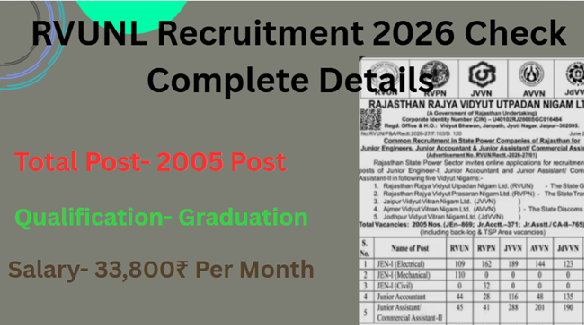 RVUNL Recruitment 2026, Rajasthan Bijali Vibhag Vacancy 2026, राजस्थान विद्युत विभाग भर्ती 2026, राजस्थान विद्युत विभाग भर्ती 2026 Notification PDF, Rajasthan Bijali Vibhag Vacancy 2026 Syllabus,
