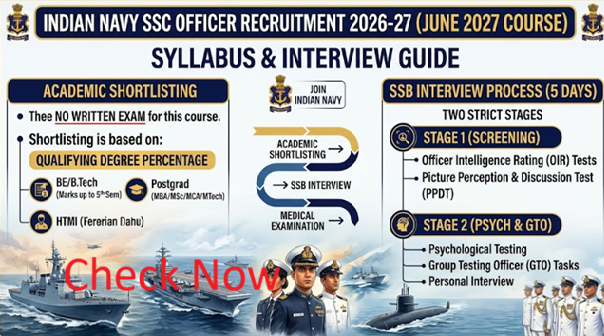 Indian Navy SSC Officer June 2027 Recruitment 2026 Syllabus, Indian Navy SSC Officer Recruitment Syllabus, Indian Navy SSC Officer Recruitment 2026 Interviews Syllabus & Topics,