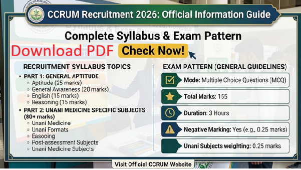 CCRUM Recruitment 2026 Complete Syllabus, CCRUM Recruitment 2026 Syllabus PDF, CCRUM Recruitment 2026 Notification PDF,