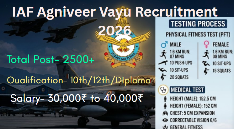 Air Force Agniveer Vayu Recruitment 2026, Air Force Agniveer Vayu Recruitment 2026 In Hindi, Air Force Agniveer Vayu Bharti 2026 Physical Test, Air Force Agniveer Vayu Recruitment 2026 