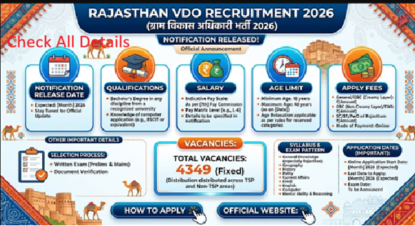 ग्राम विकास अधिकारी भर्ती 2026, Rajasthan VDO Recruitment 2026, VDO new Vacancy 2026, Rajasthan VDO Recruitment 2026 Syllabus, Rajasthan VDO Recruitment 2026 previous Years Questions Paper,