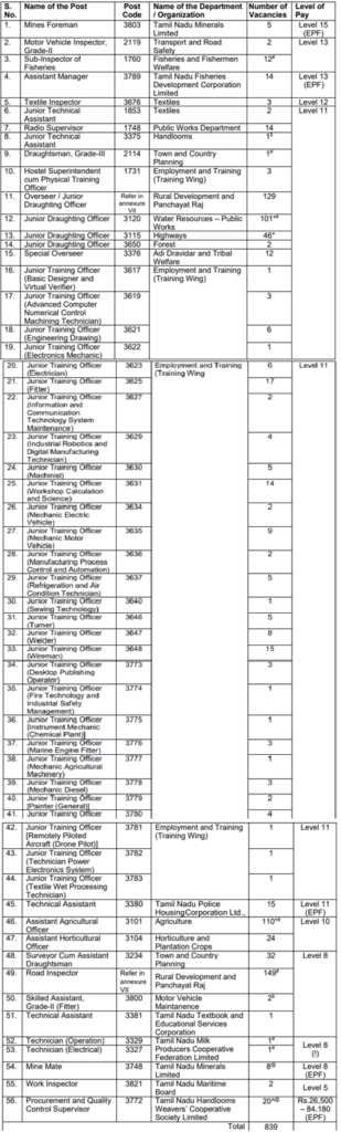 TNPSC CTSE 2026, TNPSC CTSE Notification 06/2026,  TNPSC Diploma ITI Recruitment 2026, TNPSC CTSE Eligibility Criteria, TNPSC CTSE Syllabus 2026, 839 Non-Interview Posts