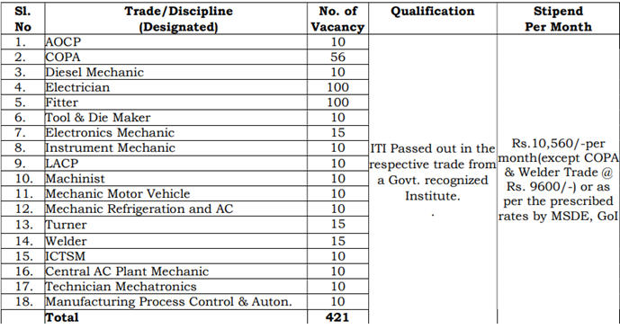 Steel Authority of India Limited Apprentice Recruitment 2026, SAIL Apprentice Recruitment 2026, SAIL Apprentice Vacancy 2026, SAIL Apprentice Recruitment 2026 in Hindi, SAIL Apprentice Recruitment 2026 Notification PDF,