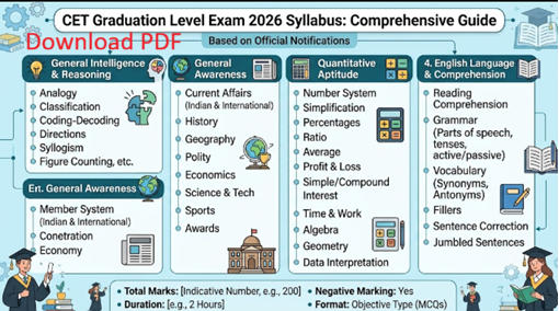 CET Graduation Level Exam Syllabus, Rajasthan CET Graduation Level Exam 2026 Complete Syllabus, Cet graduation level 2026 syllabus pdf,