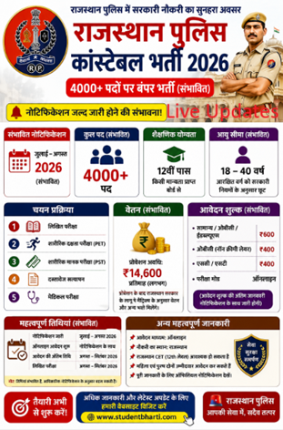 Rajasthan Police Constable 2026 Vacancy In Hindi, Rajasthan Police Constable Recruitment 2026, Rajasthan Police Vacancy, Rajasthan Police Bharti 2026,